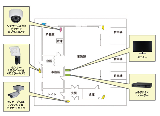 事務所向けシステム